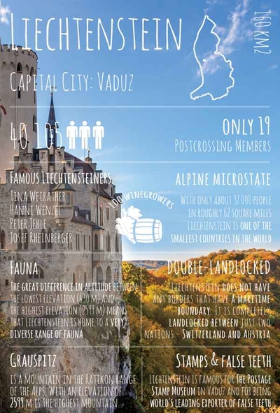 Grüße von... Liechtenstein
