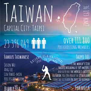 Grüße von... Taiwan