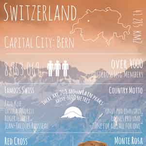 Grüße von... Schweiz