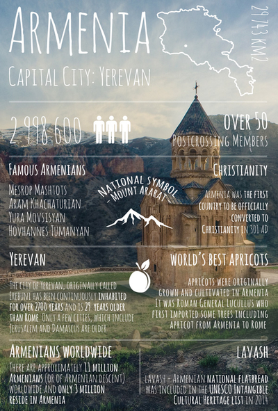 Grüße von... Armenien