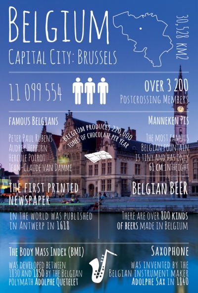 Grüße von... Belgien