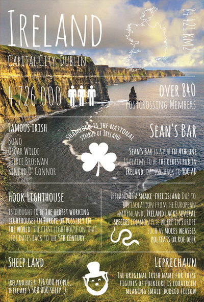 Grüße von... Irland