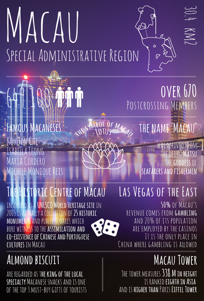 Grüße von... Macao