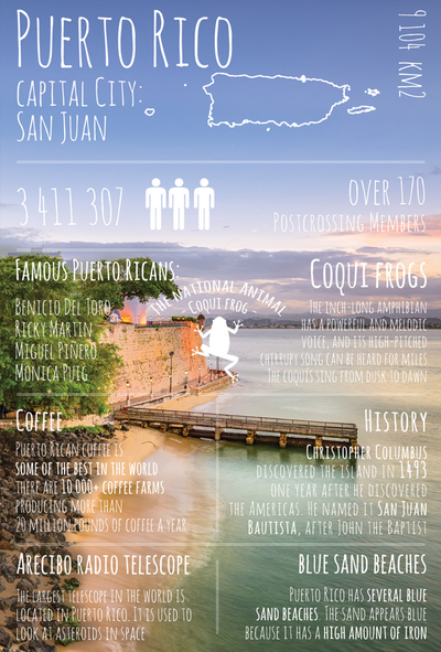 Grüße von... Puerto Rico