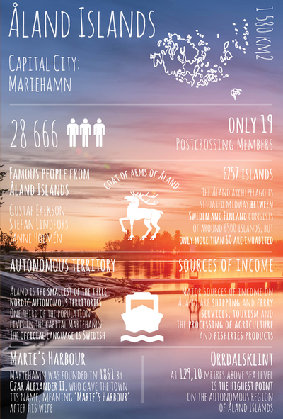 Grüße von... Åland-Inseln