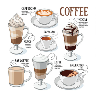 Arten von Kaffee
