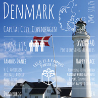 Grüße von... Dänemark