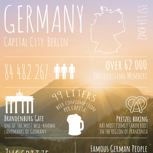 Grüße von... Deutschland