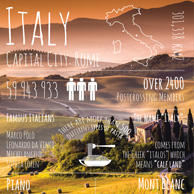 Grüße von... Italien