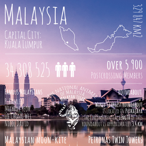 Grüße von... Malaysia