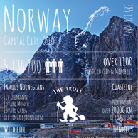 Grüße von... Norwegen
