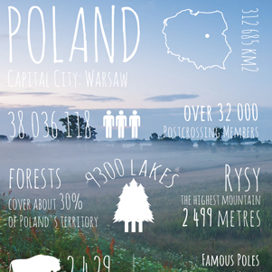Grüße von... Polen - Ostsee
