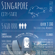 Grüße von... Singapur
