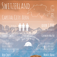 Grüße von... Schweiz