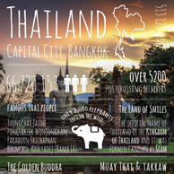 Grüße von... Thailand