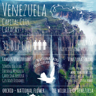 Grüße von... Venezuela