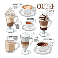 Arten von Kaffee